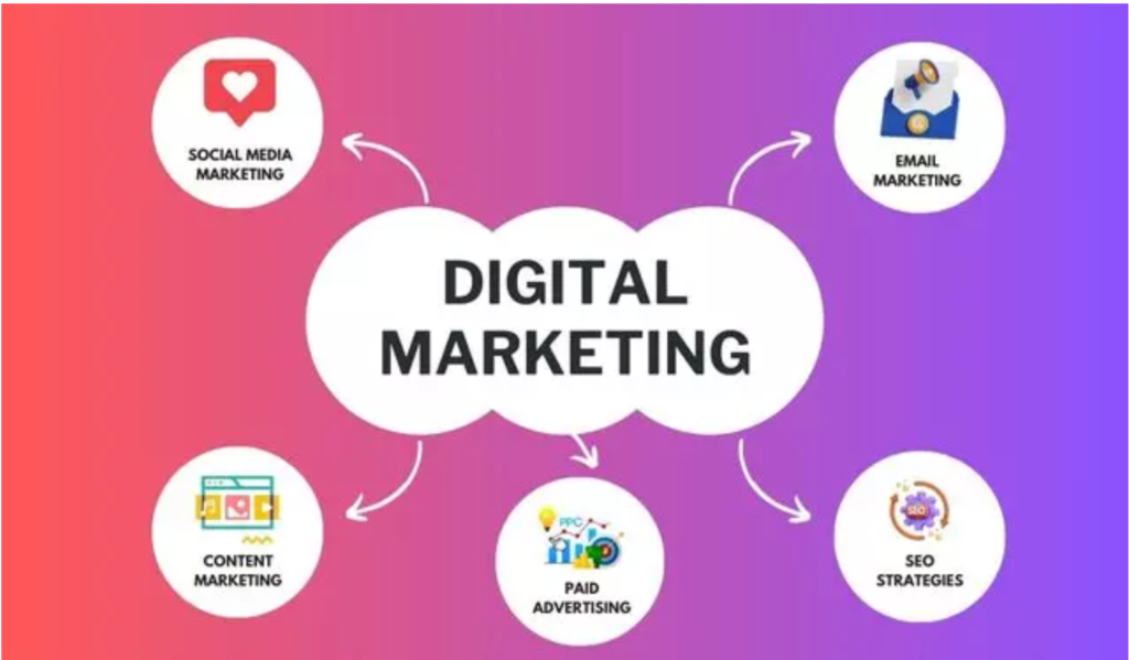 Digital-Marketing